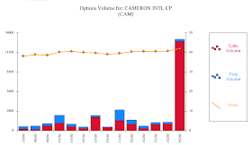 ¿Cómo se liquidan las opciones semanales de SPX?